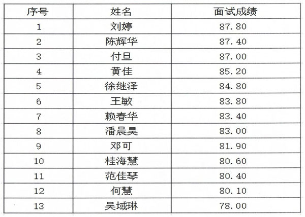 ylzzcom永利总站线路检测2024年辅导员面试公示_00.jpg