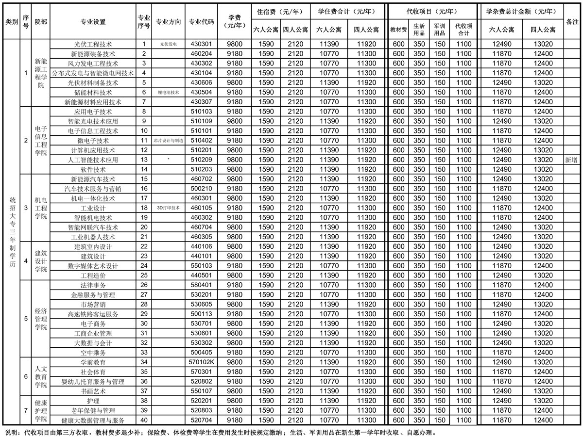 ylzzcom永利总站线路检测2024年新生学费收费标准g.jpg